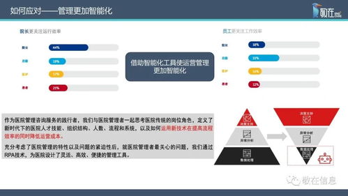 智慧管理分級標準解讀 信息產(chǎn)品與服務(wù)全面支持醫(yī)院智慧管理等級評價